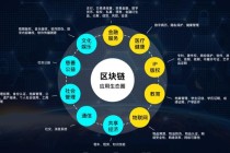 比特币区块链创业模式 - 比特币区块链创业模式有哪些