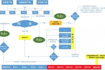 比特币区块链平台创建者（比特币区块链平台创建者是谁）