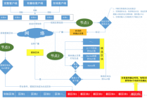 区块链比特币开发（比特币区块链接）