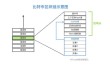 区块链与比特币术语是什么 - 区块链与比特币的含义