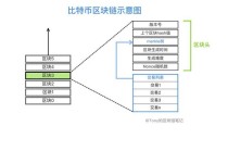 区块链与比特币术语是什么 - 区块链与比特币的含义