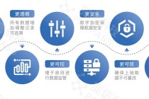 区块链运用的技术有哪些（区块链技术的典型应用）