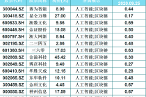 比特币区块链龙头股票，比特币区块链龙头股票代码