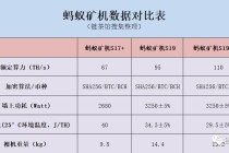 2017比特币矿机费用 - 2018比特币矿机费用