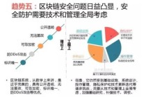 区块链身份识别 - 区块链身份识别工具