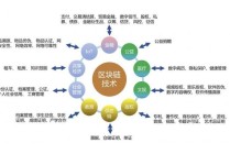 区块链能代替比特币吗知乎，区块链能代替互联网吗