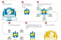 区块链比特币科普（区块链和比特币到底是啥东西?）