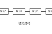 区块链板块和比特币哪个好 - 区块链与比特币比较