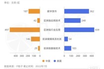 区块链怎么投资 - 区块链投资什么项目好