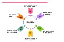 区块链技术核心 - 区块链技术核心特点