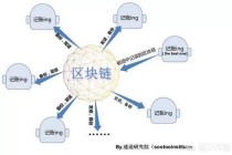 区块链比特币知识（区块链比特币解释）