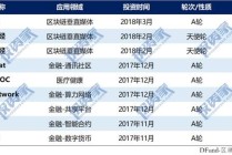 比特币区块链基金（比特币基金是一个应用不能作为区块链底层技术平台）