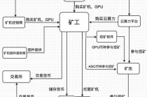 比特币哪里比特币挖矿 - 比特币哪里比特币挖矿多