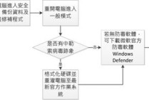 360比特币免疫工具（360比特币免疫工具下载）