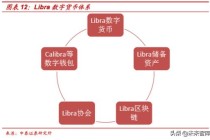 区块链和比特币哪个划算，区块链和比特币是否一回事