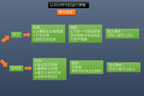 比特币属于区块链货币，比特币是区块链技术吗