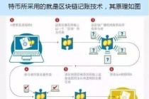 区块链与比特币的由来简介 - 区块链和比特币到底是啥东西?