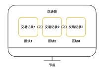 比特币和区块链的段子区别（比特币与区块链的概念）