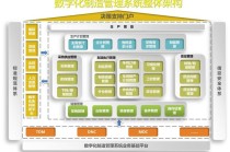 区块链与制造业，区块链在制造业的应用案例