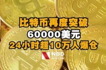 比特币能突破2万美金吗（比特币还能突破24000吗）