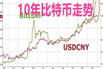 比特币今日行情走势图分析（比特币今日最新走势分析）