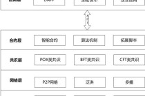 区块链技术定制开发（区块链软件定制开发）