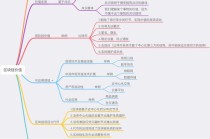 区块链学习笔记比特币 - 比特币区块链交易