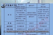 区块链比特币有什么关系 - 区块链与比特币的联系与区别