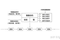 阿里巴巴区块链（阿里巴巴区块链官方网站）