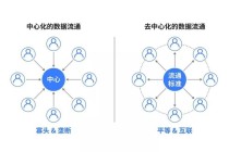 区块链系统定制（区块链 定制）