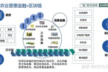 农场区块链游戏开发（农场小游戏开发）