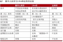 数字货币和比特币的不同，数字货币和比特币本质一样吗