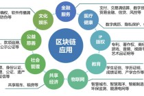 区块链技术有哪些特点（区块链技术的主要特征有哪些）