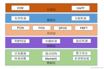 区块链开发框架 - 区块链开发框架或一组开发资源