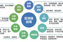 区块链在公益领域的应用，基于区块链的社会公益组织发展研究