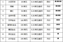 合法的比特币交易平台的简单介绍