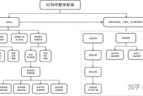 比特币区块链开头 - 比特币区块链交易