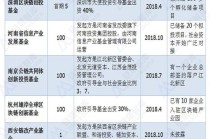 智能区块链银行基金 - 区块链类基金