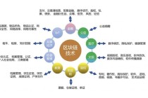 区块链比特币技术 - 区块链比特币技术是什么