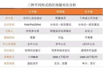 比特币区块链无币化，比特币区块链值钱吗