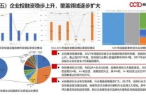 区块链和比特币的未来方向 - 区块链与比特币之间的关系是什么