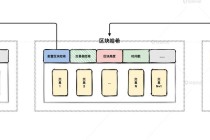 区块链数据存储 - 区块链数据存储标准