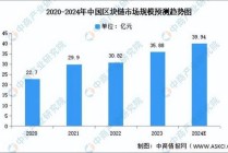 区块链行业分析 - 区块链行业研究