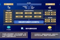 区块链和比特币创新中心 - 区块链跟比特币区别