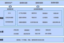 区块链数据结构 - 区块链数据结构 附加