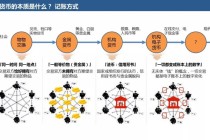 区块链技术入门，区块链技术入门容易吗