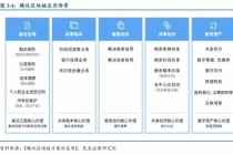 区块链众筹平台 - 区块链方式众筹平台