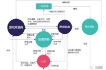 区块链的盈利模式，区块链的盈利模式是什么