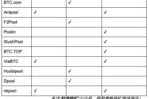 f2pool比特币矿池，比特币t2t矿机