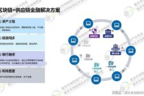 区块链技术创新 - 区块链技术创新思路